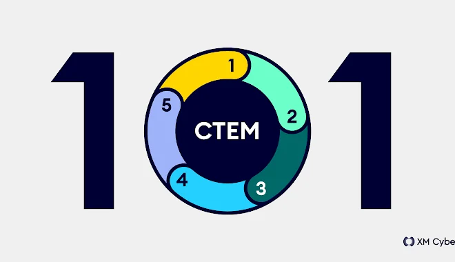 CTEM 101 – Melampaui Manajemen Kerentanan dengan Manajemen Paparan Ancaman Berkelanjutan